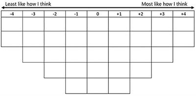 Evaluation of the Q Method as a Public Engagement Tool in Examining the Preferences of Residents in Metal Mining Areas